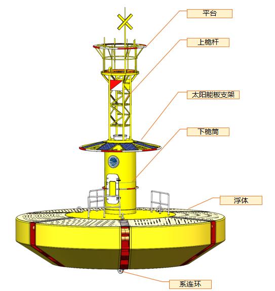 10米新型浮標